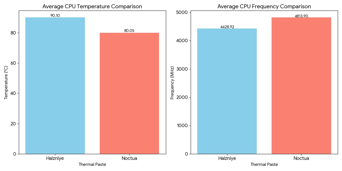Noctua NT-H2 3.5g, Thermal Computer Paste incl. 3 Cleaning Wipes (3.5g) customer photo 1
