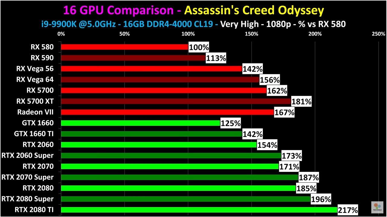 msi Gaming GeForce GTX 1660 Ti Ventus XS customer photo 2
