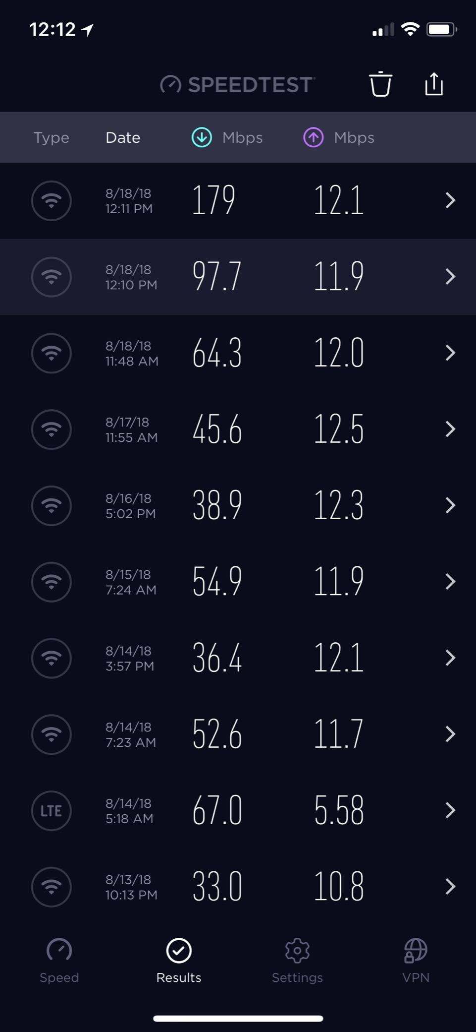 Motorola MG7550 2-in-1 Cable Modem with Built-in WiFi Router and Power Boost | Approved by Comcast Xfinity, Cox, Charter Spectrum| AC1900 WiFi Router | 16x4 DOCSIS 3.0 customer photo 2