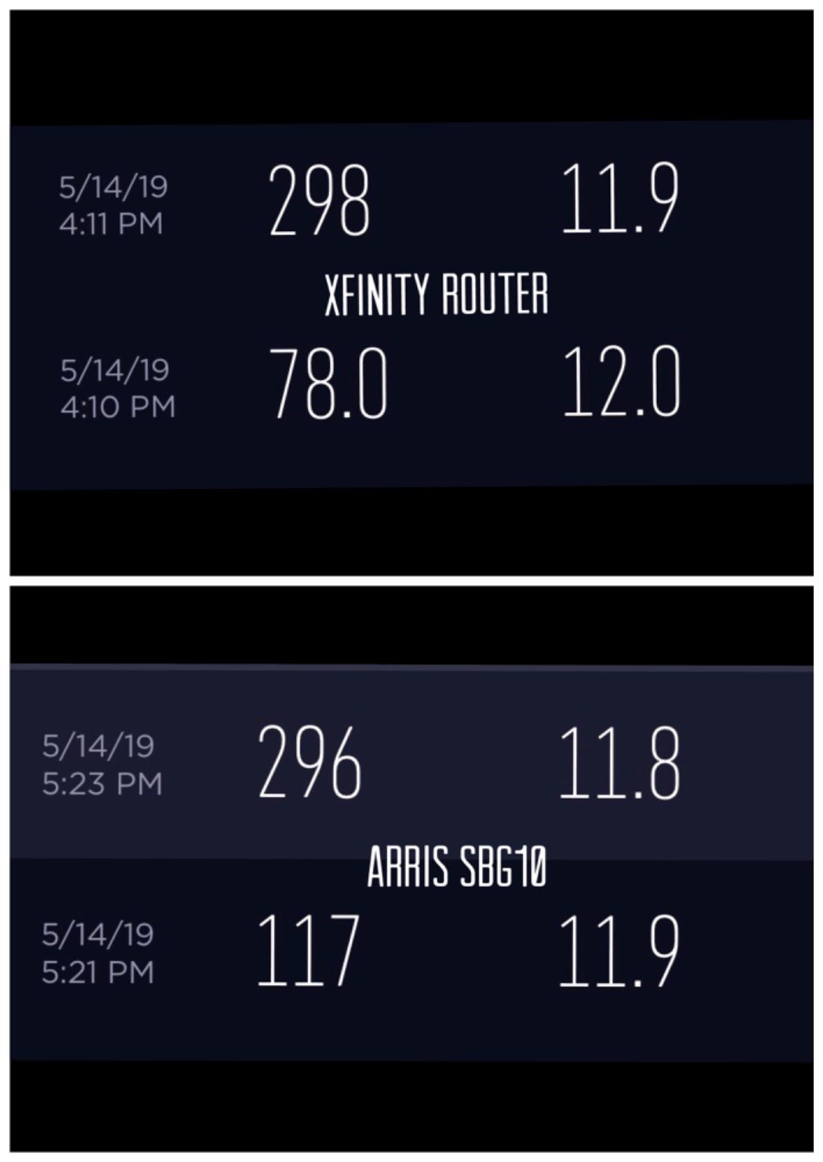ARRIS (SBG10) - Cable Modem Router Combo - DOCSIS 3.0 16 x 4 Gigabit & AC1600 WiFi, [Check with your provider for compatibility]400 Mbps Max Internet Speeds customer photo 1