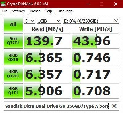 SanDisk 128GB Ultra Dual Drive Go USB Type-C Flash Drive, Black - SDDDC3-128G-G46 customer photo 1