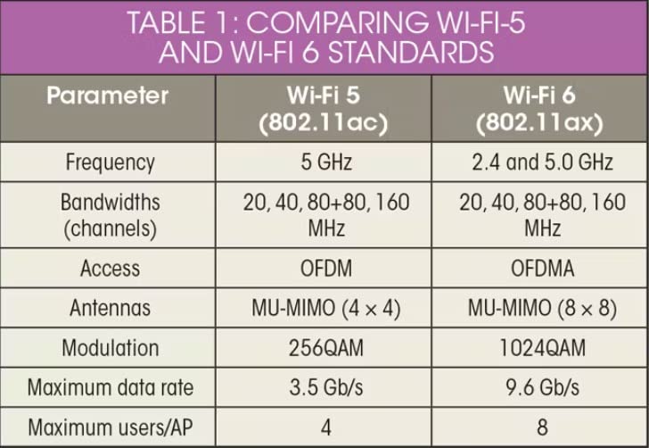 TP-Link AX1800 WiFi 6 Router (Archer AX21 V5) - Dual Band Wireless Internet, Gigabit, Easy Mesh, Works with Alexa - A Certified for Humans Device, Free Expert Support customer photo 1