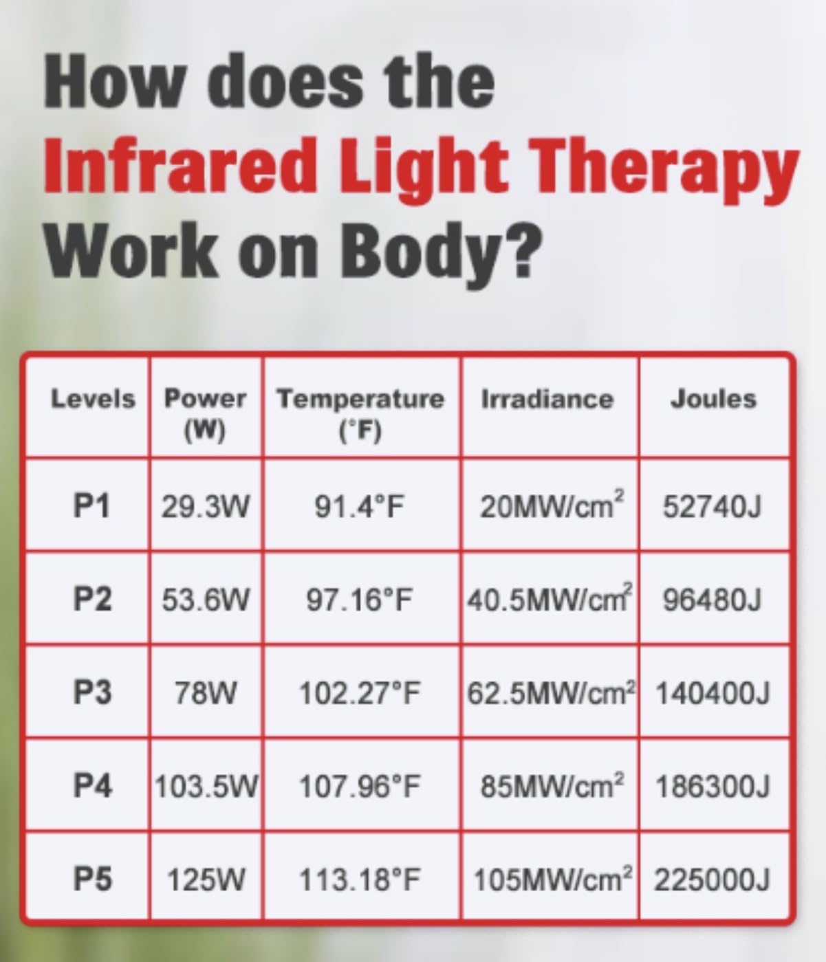 Red Light Therapy for Body, 660nm 850nm Infrared Light Therapy Pad, Wearable Wrap with Timer Remote Control for Back Shoulder Waist Knee, Infrared Light Device Home Use, 19.6'' x 8.6'' Large Area customer photo 2
