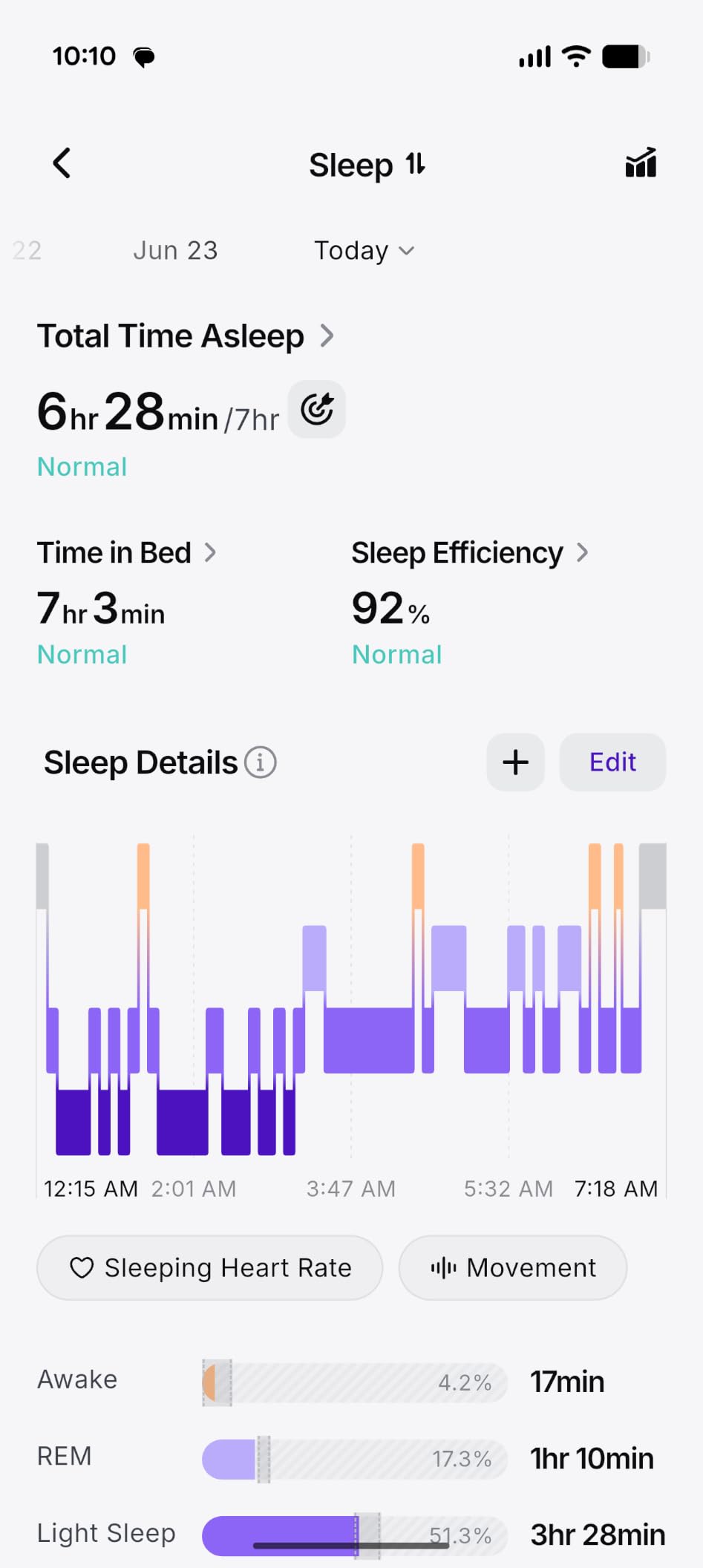 RingConn Gen 3, World's First Smart Ring with Vascular Trends, No App Subscription, Vibration Alerts, Sleep, Fitness & Heart Rate, 14-Day Battery Life, Size Before You Buy (Size 9, Royal Gold) customer photo 2