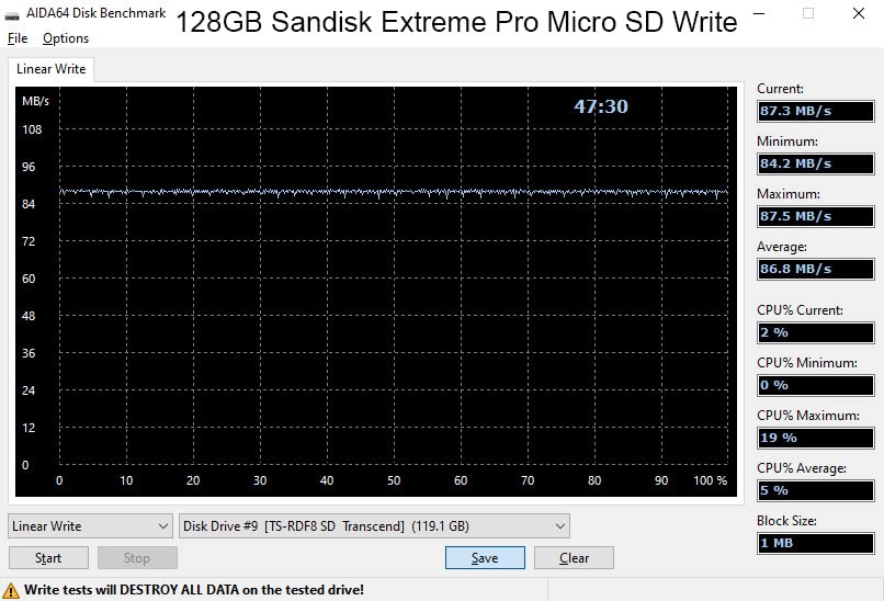 SanDisk Extreme Pro SDXC UHS-I U3 A2 V30 128GB + Adapter, SDSQXCY-128G-GN6MA customer photo 1