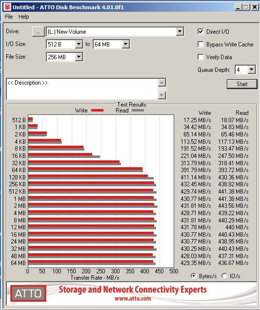 SANDISK 128GB Extreme SDXC UHS-I Memory Card - 150MB/s, C10, U3, V30, 4K UHD, SD Card - SDSDXV5-128G-GNCIN customer photo 2