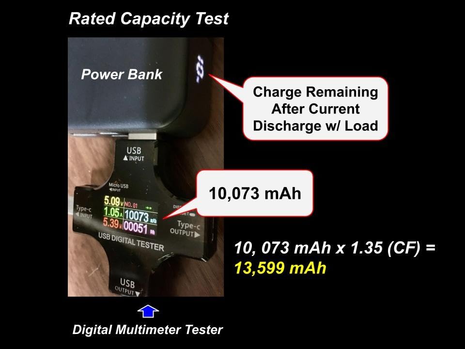 JUOVI Power Bank 45W 20000mAh Portable Charger customer photo 1
