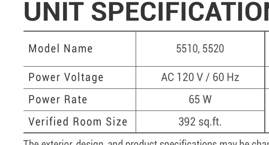 WINIX 5510 Air Purifier (New Generation of 5500-2 with App Support) for Home Large Room Up to 1881 Ft² in 1 Hr, True HEPA, High Deodorization Carbon Filter and Auto Mode, Captures Pet Allergies, Smoke customer photo 2