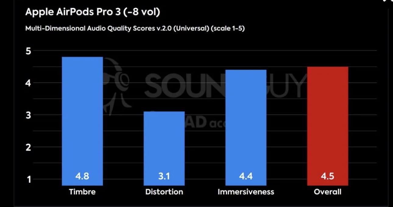 Soundcore Liberty 5 Pro by Anker Noise Cancelling Wireless Earbuds customer photo 2